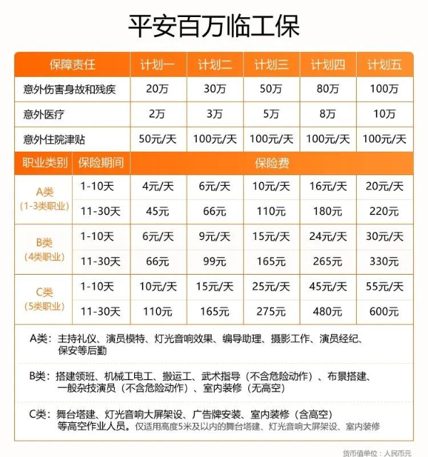 工人意外险100万保额一年多少钱?工人意外险100万保额一个月多少钱?