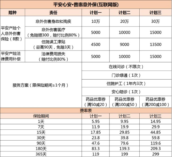 平安成人意外险有哪些，平安成人意外险怎么买