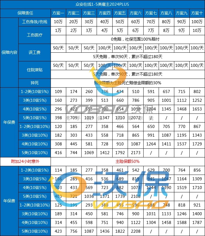 众安职业类别表2024版，众安雇主责任险2024版条款价格表+购买渠道