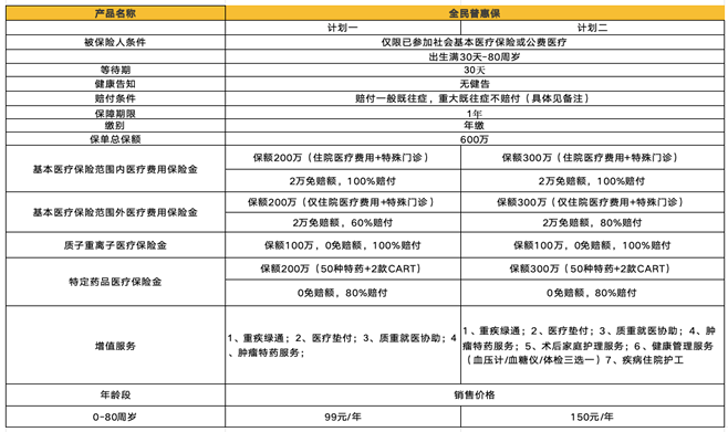 众安全民普惠保带病投保是真的吗?众安全民普惠保2024优缺点详解