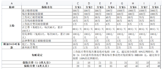 华安人力资源雇主责任险（1-4）怎么样？在哪里买？怎么买