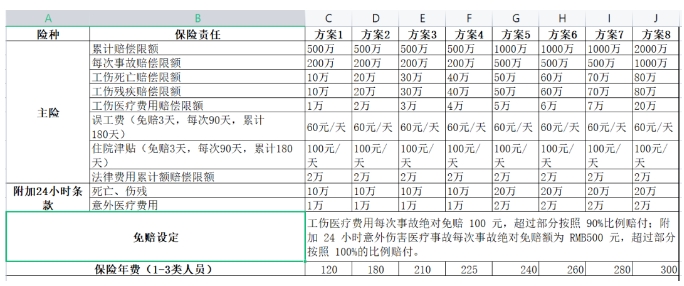 华安人力资源雇主责任险（1-4）怎么样？在哪里买？怎么买