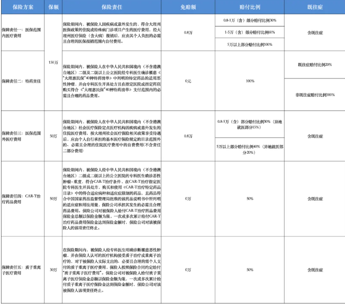 大理惠民保2025最新政策，大理惠民保2025参保时间+保障内容