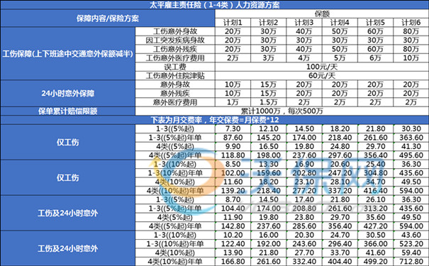 人力资源雇主责任险包括哪些，人力资源雇主责任险要多少钱