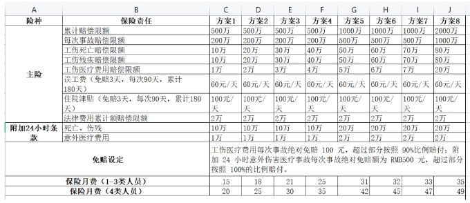 人力资源雇主责任险包括哪些，人力资源雇主责任险要多少钱