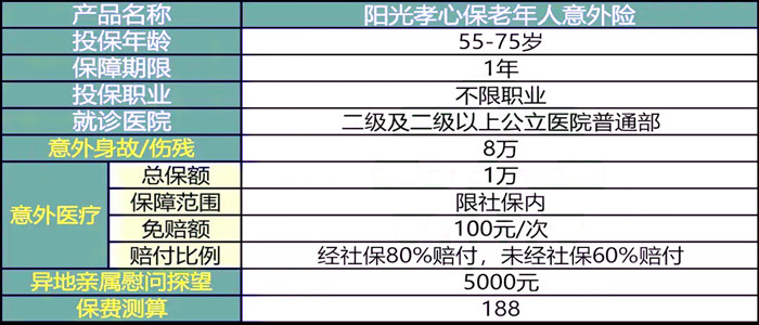 60岁以上老人意外险怎么报销?60岁以上老人意外险多少钱一年?