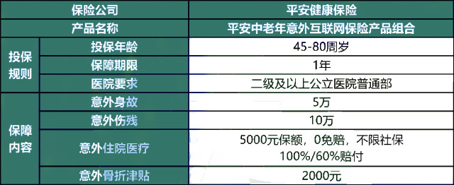 60岁以上老人意外险怎么报销?60岁以上老人意外险多少钱一年?