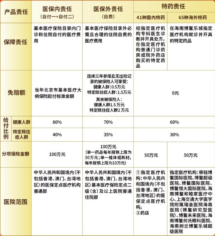 2025年度“北京普惠健康保”正式开放参保！195元保一年+最新参保攻略