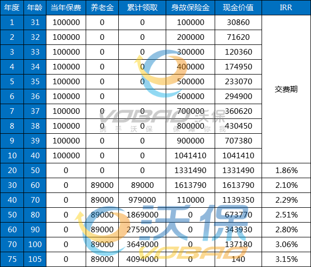 富德生命i延年养老年金保险条款分析+收益+产品亮点+案例