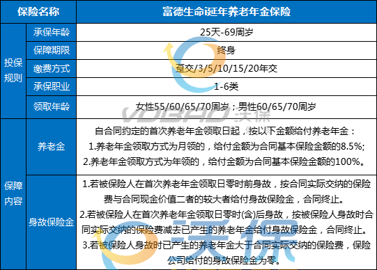 富德生命i延年养老年金保险条款分析+收益+产品亮点+案例