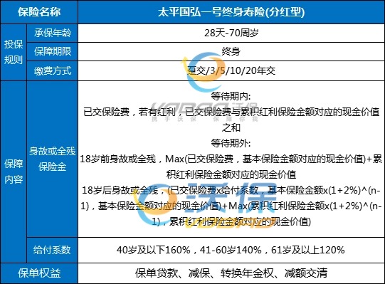 2025太平人寿开门红国弘一号火爆上市！支持3年交+可搭配万能账户