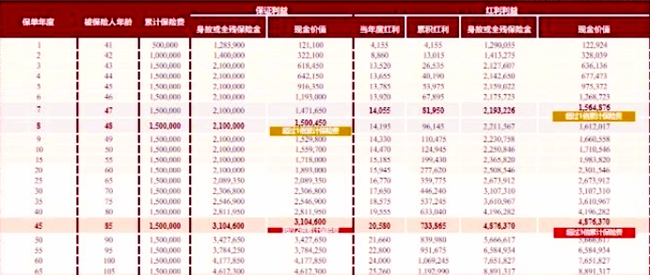 2025太平人寿开门红国弘一号火爆上市！支持3年交+可搭配万能账户