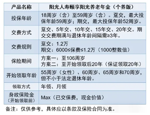 国家【个人养老金】，长期现金流+保证领取20年，上班族不能错过