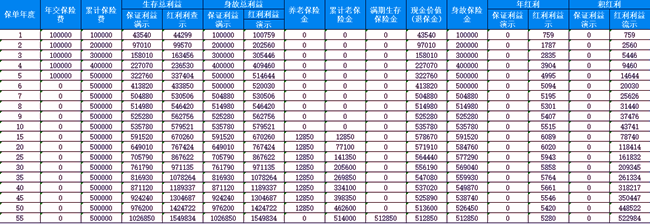 平安御享鑫瑞养老年金保险(分红型)测评，10万5年交满期收益案例分享