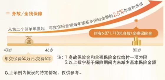 工银安盛人寿鑫佑如意终身寿险怎么样？6年交领多少钱？在哪买？