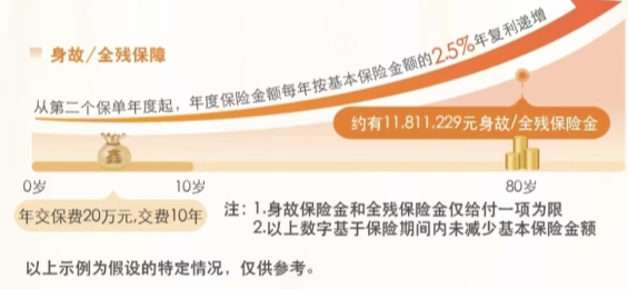 工银安盛人寿鑫佑如意终身寿险怎么样？6年交领多少钱？在哪买？