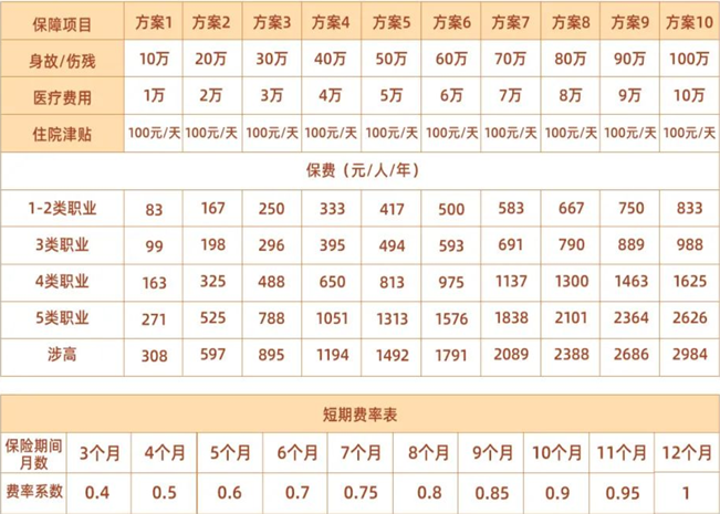 平安团体意外险价格一览表，2024平安团体意外险的赔偿标准