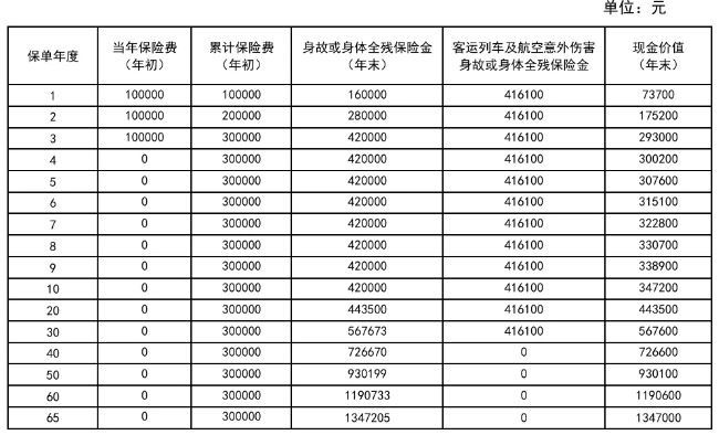 新华人寿臻选世家终身寿险产品介绍，能领多少钱？现金价值+条款