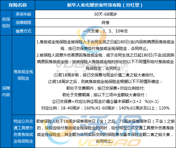 新华宏耀世家终身寿险(分红型)怎么样?能领多少钱?利益演示