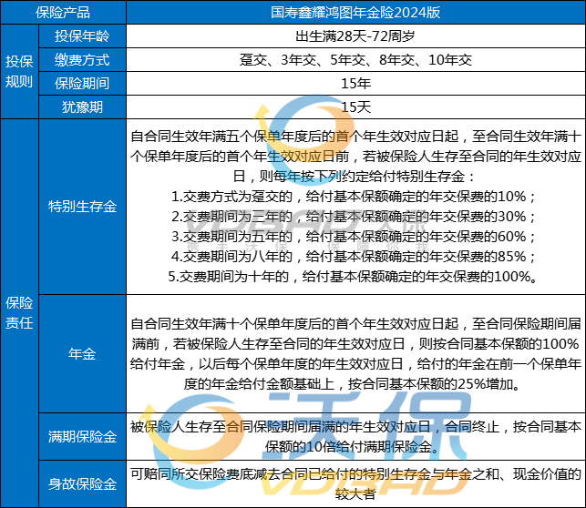 国寿鑫耀鸿图年金险2024版条款介绍，附加万能账户收益好吗？