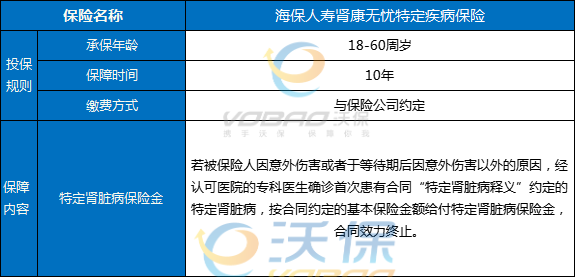 得了肾病综合征还能买保险吗？2024慢性肾病买保险要多少钱？