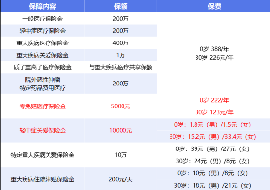 肺部小结节可以买医疗保险吗？2024肺部小结节买医疗险价格一览表