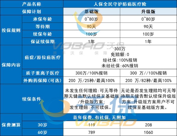 2024年人保百万医疗险有哪几款，人保百万医疗险条款最新！