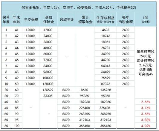 国民慧选（节税版）养老年金保险咋样？值得买吗？对接15家银行