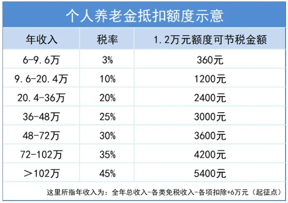 国民慧选（节税版）养老年金保险咋样？值得买吗？对接15家银行