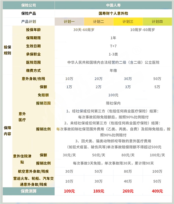 中国人寿意外险险种有哪些，中国人寿意外险险种及价格表