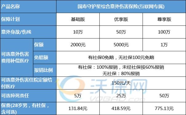 中国人寿意外险险种有哪些，中国人寿意外险险种及价格表