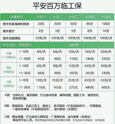 水泥工师傅怎么买保险的？2024年最新水泥工师傅买什么保险