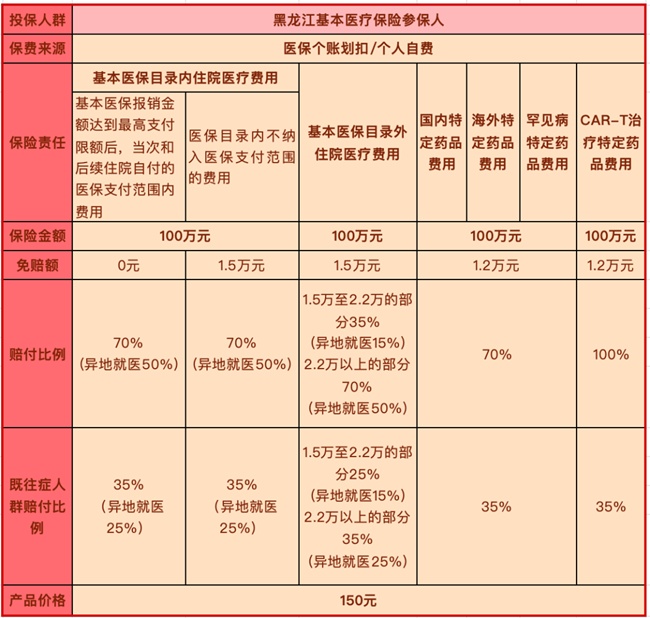 2025龙江惠民保谁能买？2025龙江惠民保在哪能买？