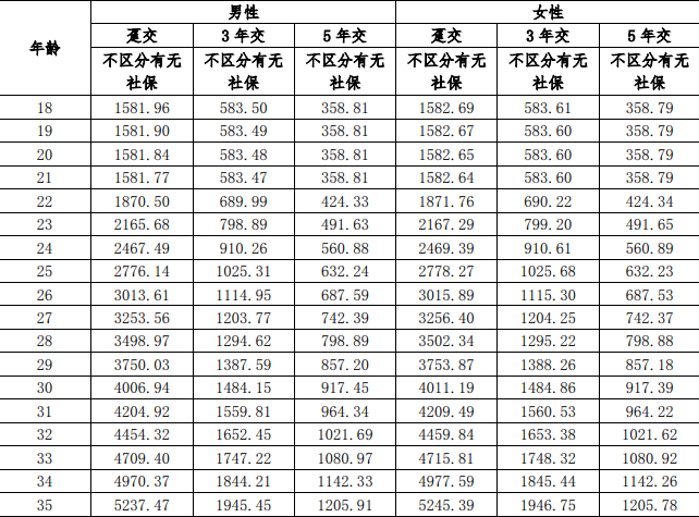 瑞华爱甲无忧疾病保险(互联网)产品介绍，5年保障+理赔案例分析+特色