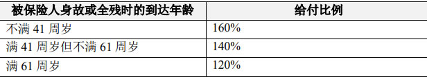 人保寿险福耀世家终身寿险(尊享版)产品介绍,10年交收益怎么样