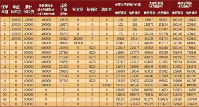 太平洋鑫从容(2024版)年金保险产品介绍，附5年交10万养老钱收益一览表