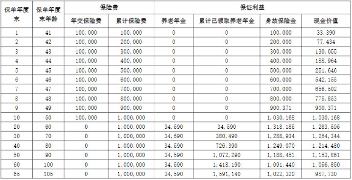 鼎诚一生关爱(福瑞版)养老年金保险怎么样?收益如何+产品介绍