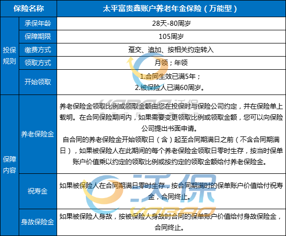 太平富贵鑫账户养老年金保险(万能型)怎么样？利率+收益+案例