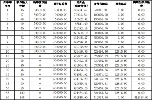 交银人寿幸福颐养尊享养老年金保险怎么样?收益演示+现金价值