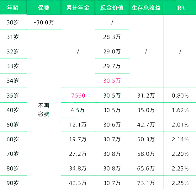 理财保险还值得买吗？2024理财保险多久回本?附热销产品推荐