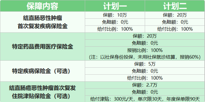 肠癌复发险怎么买？肠癌复发险有哪些？肠癌复发险多少钱？