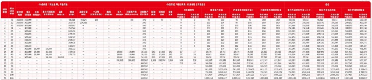 中信保诚2025年开门红产品：中信保诚鸿运金尊年金保险怎么样？