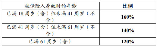 中英人寿鑫满盈2号两全保险(分红型)怎么样?产品介绍+收益如何