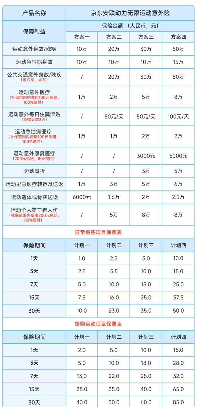 越野跑意外险怎么买？2024短期运动意外险1-2天价格一览表