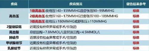 平安e惠保险2024年版本怎么样？平安e惠保值得买吗？条款深扒