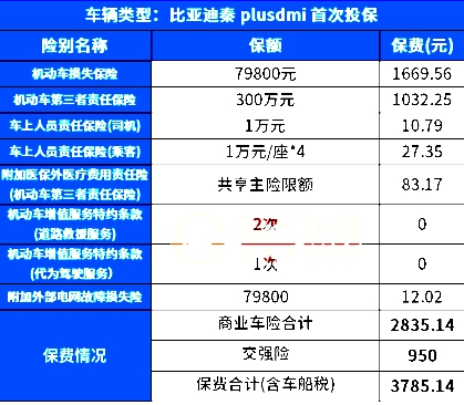 平安保险车险电话，2024平安私家车车险价格一览表+优惠价格表