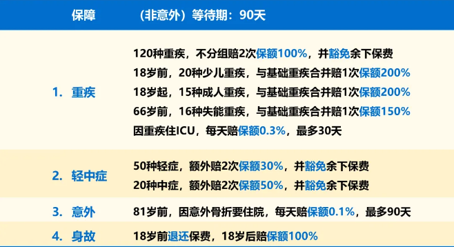 中英人寿爱守护2024(慧享版)重疾险好不好？条款+亮点+保费测算