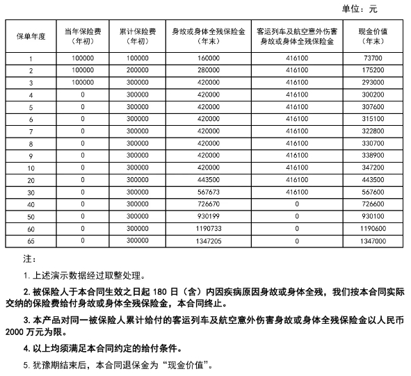 新华人寿臻选世家终身寿险怎么样？3年交领多少钱？利益测算