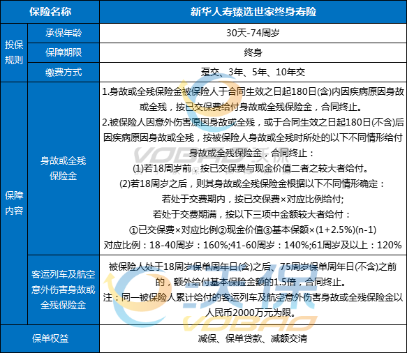 新华人寿臻选世家终身寿险怎么样？3年交领多少钱？利益测算