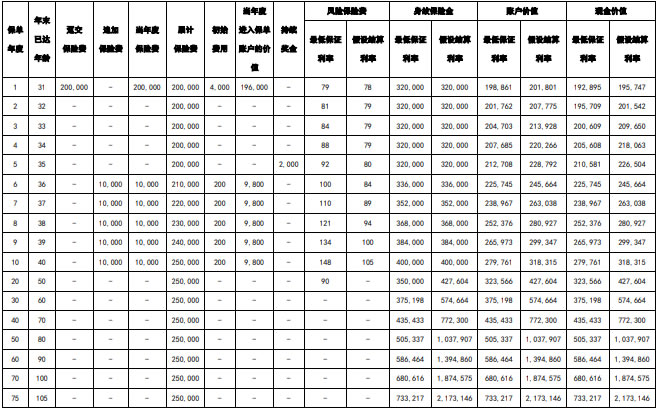 中英人寿鑫满意2025终身寿险(万能型)怎么样?产品介绍+收益如何